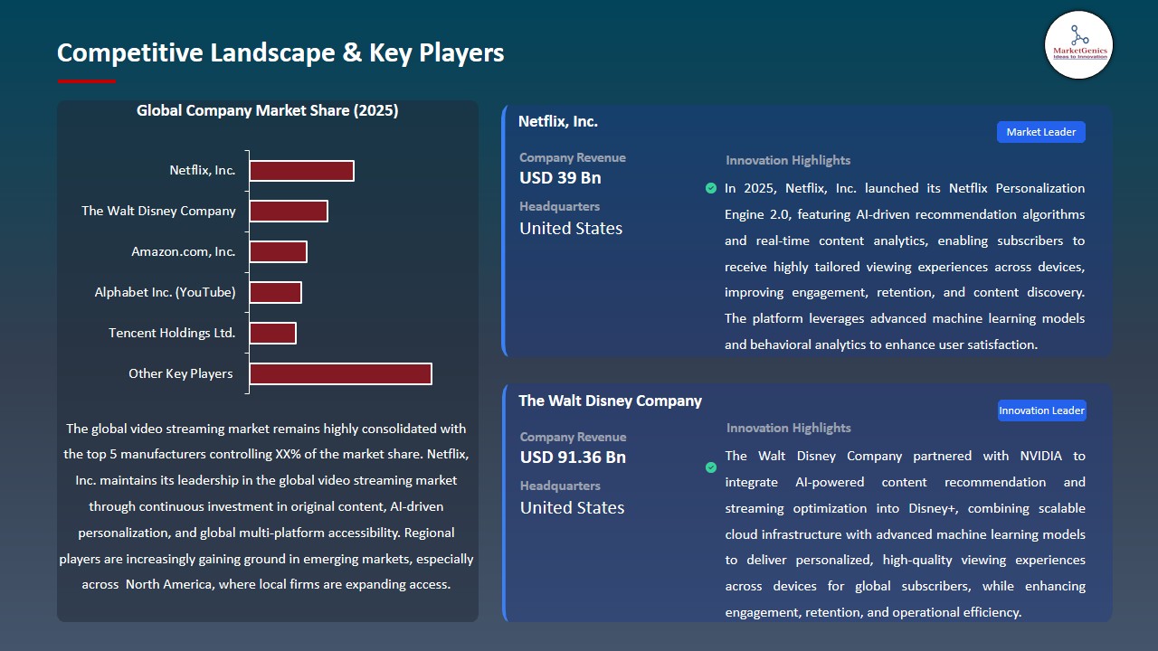 Video Streaming Market 2026-2035_Competitive Landscape & Key Players
