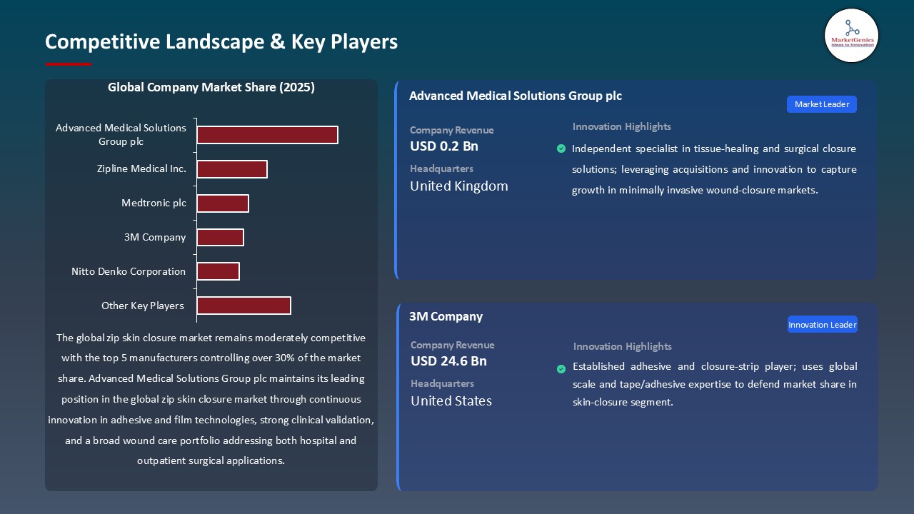 Zip Skin Closure Market_Competitive Landscape & Key Players