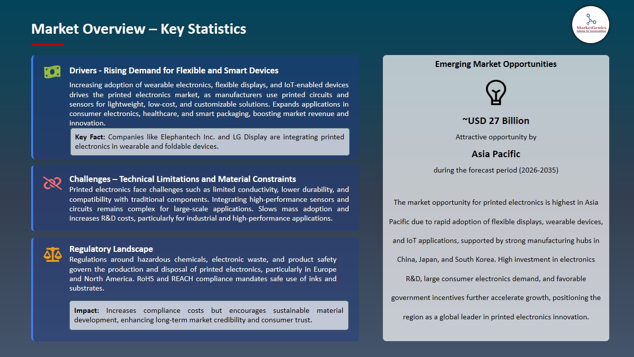 Printed Electronics Market 2026-2035_Overview – Key Statistics