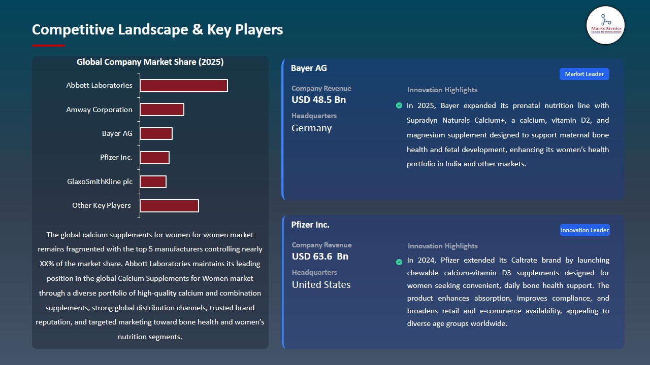Calcium Supplements for Women Market 2026-2035_Competitive Landscape & Key Players