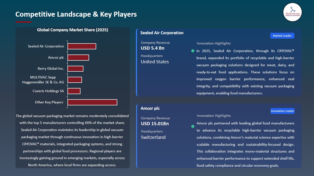 Vacuum Packaging Market 2026-2035_Competitive Landscape & Key Players