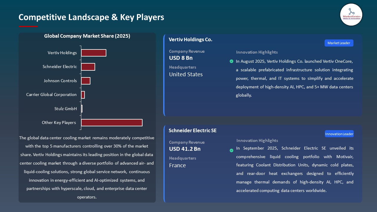 Global Data Center Cooling Market 2025-2035_Competitive Landscape & Key Players