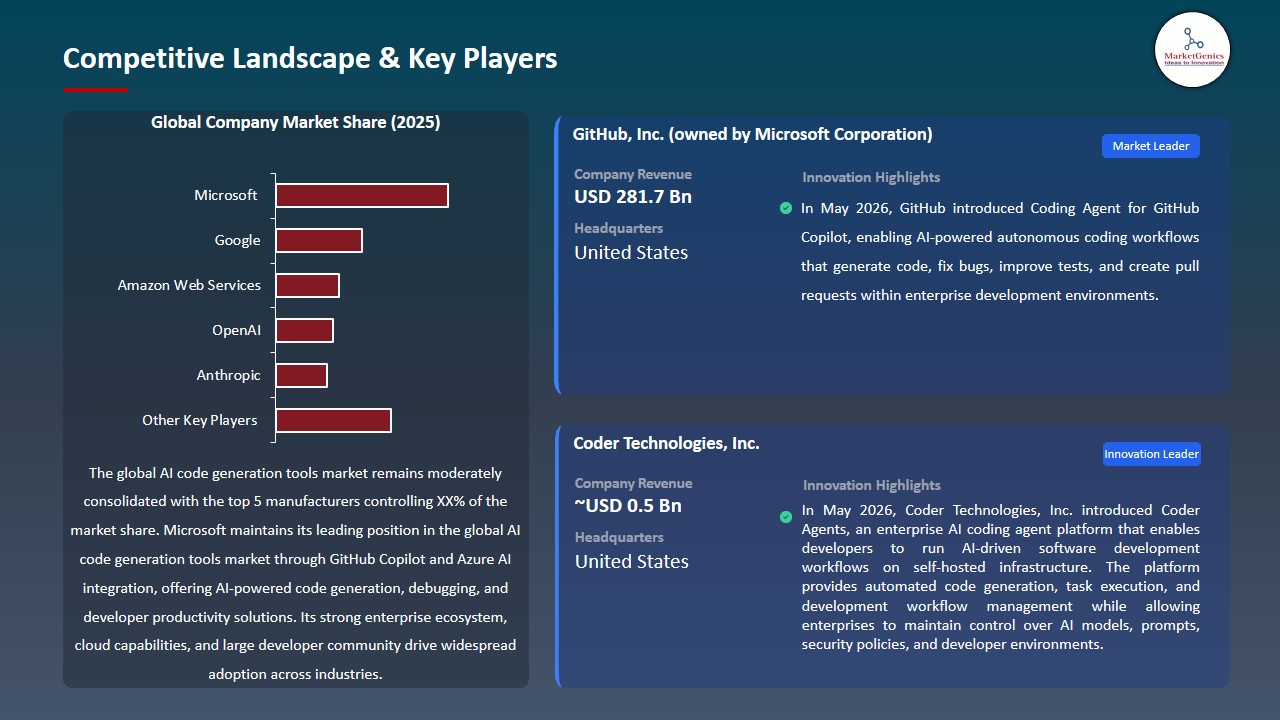 AI Code Generation Tools Market 2026-2035_Competitive Landscape & Key Players