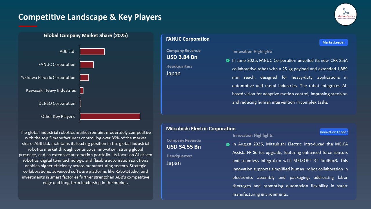 Industrial Robotics Market_Competitive Landscape & Key Players
