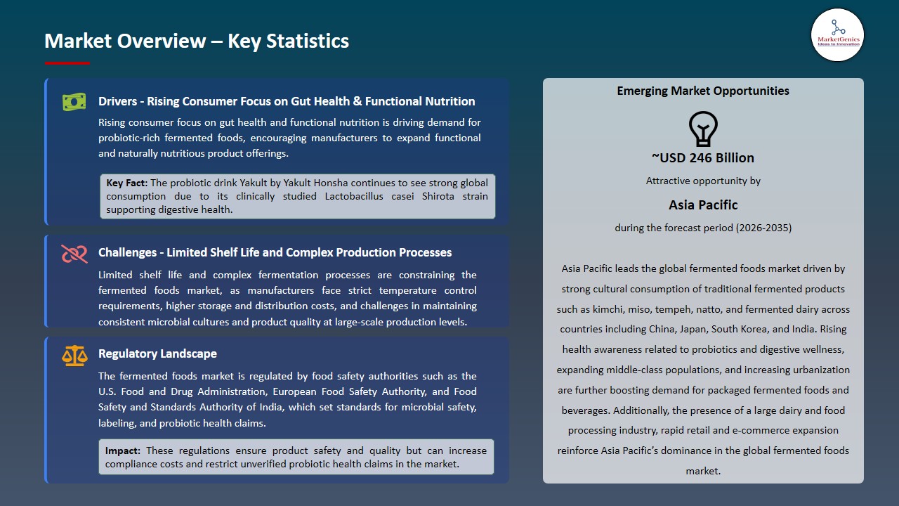 Fermented Foods Market 2026-2035_Overview – Key Statistics