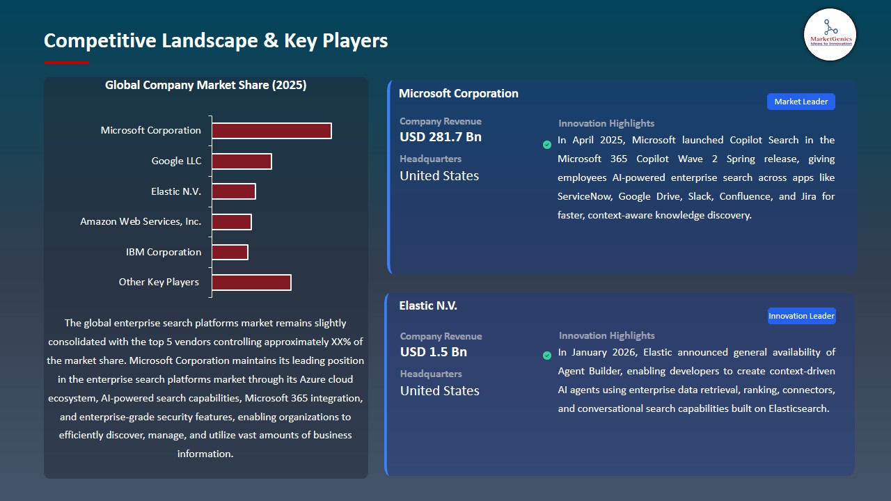 Enterprise Search Platforms Market 2026-2035_Competitive Landscape & Key Players