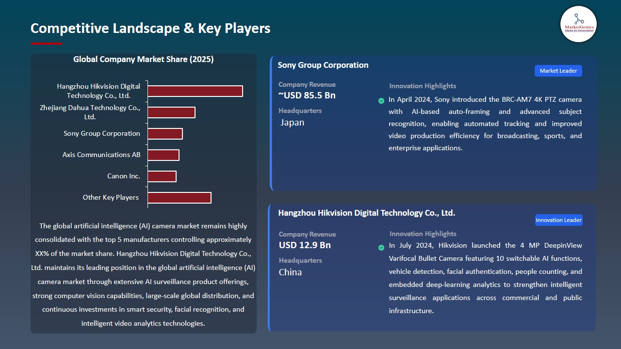 Artificial Intelligence (AI) Camera Market 2026-2035_Competitive Landscape & Key Players