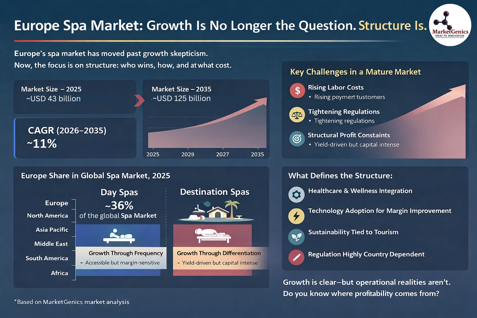Europe spa market outlook showing growth, structure, and regional dynamics through 2035