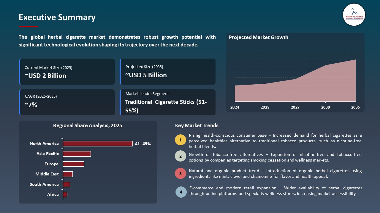 Global Herbal Cigarette Market 2025-2035_Executive Summary