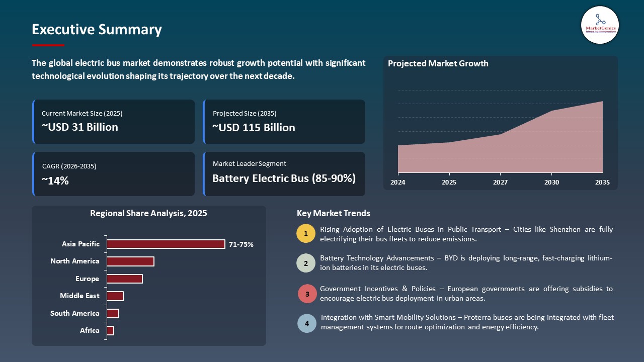 Global Electric Bus Market 2026-2035_Executive Summary
