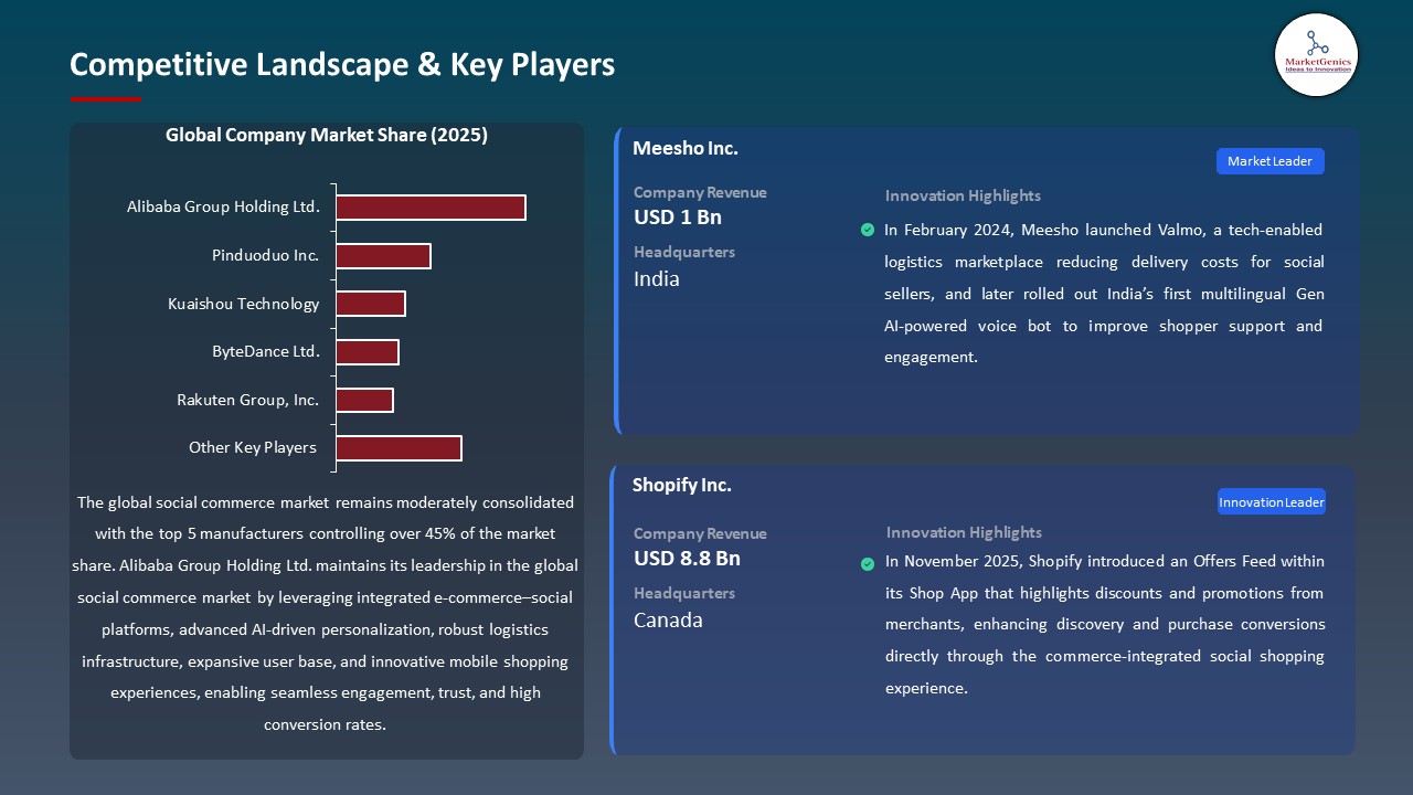 Global Social Commerce Market 2026-2035_Competitive Landscape & Key Players