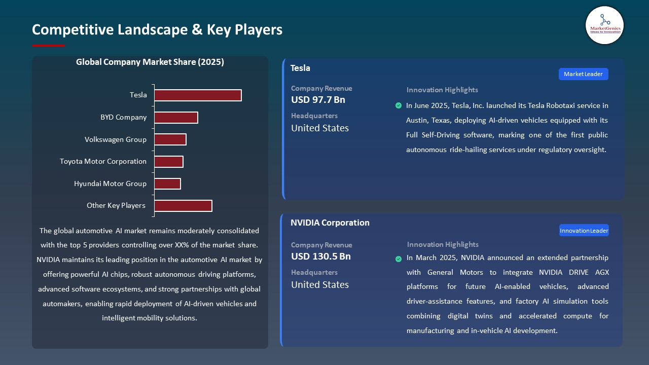 Automotive AI Market 2026-2035_Competitive Landscape & Key Players