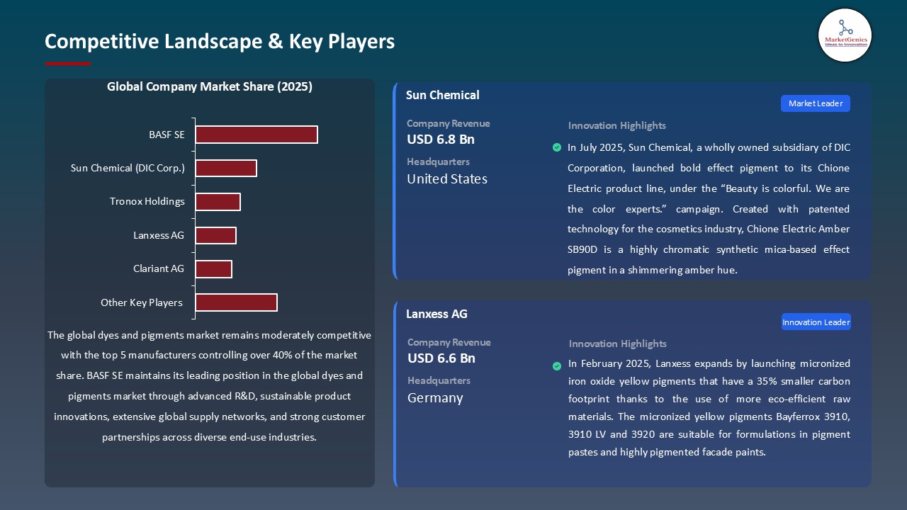 Dyes and Pigments Market_Competitive Landscape & Key Players