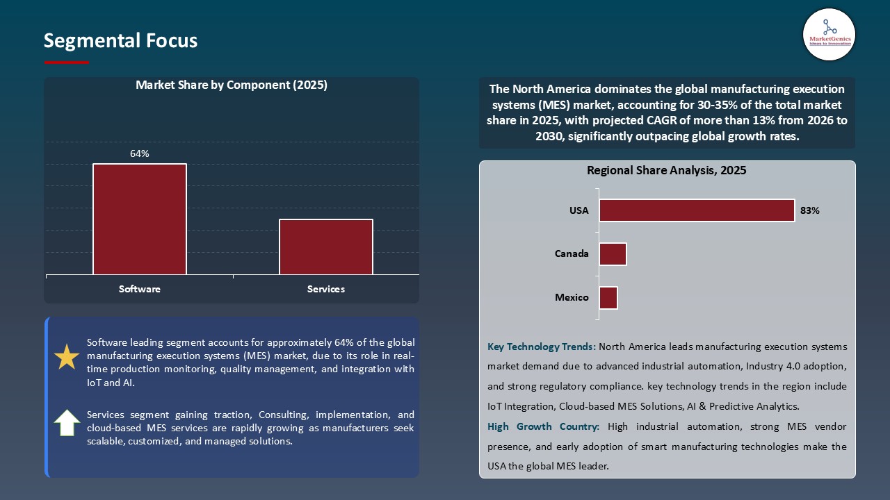Manufacturing Execution Systems (MES) Market_Segmental Focus