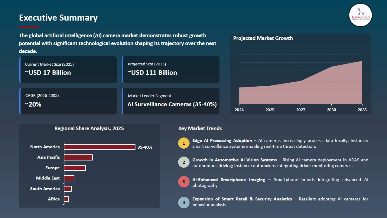 Artificial Intelligence (AI) Camera Market 2026-2035_Executive Summary