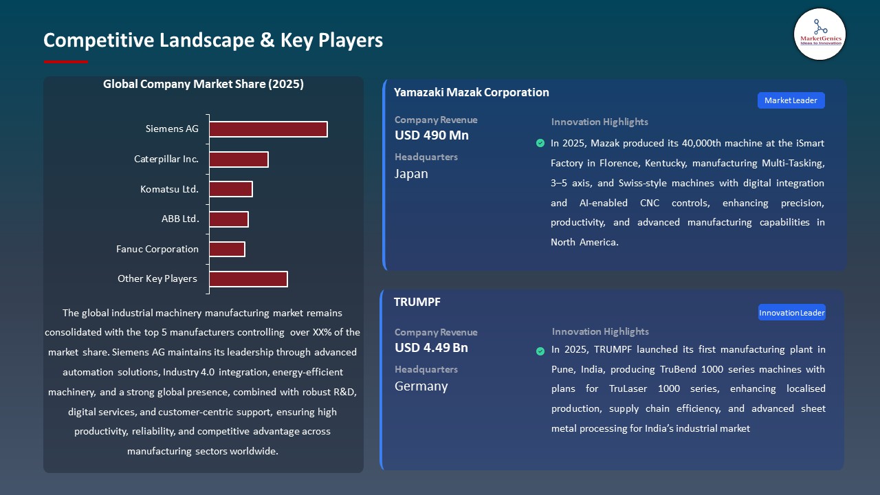 Global Industrial Machinery Manufacturing Market 2026-2035_Competitive Landscape & Key Players