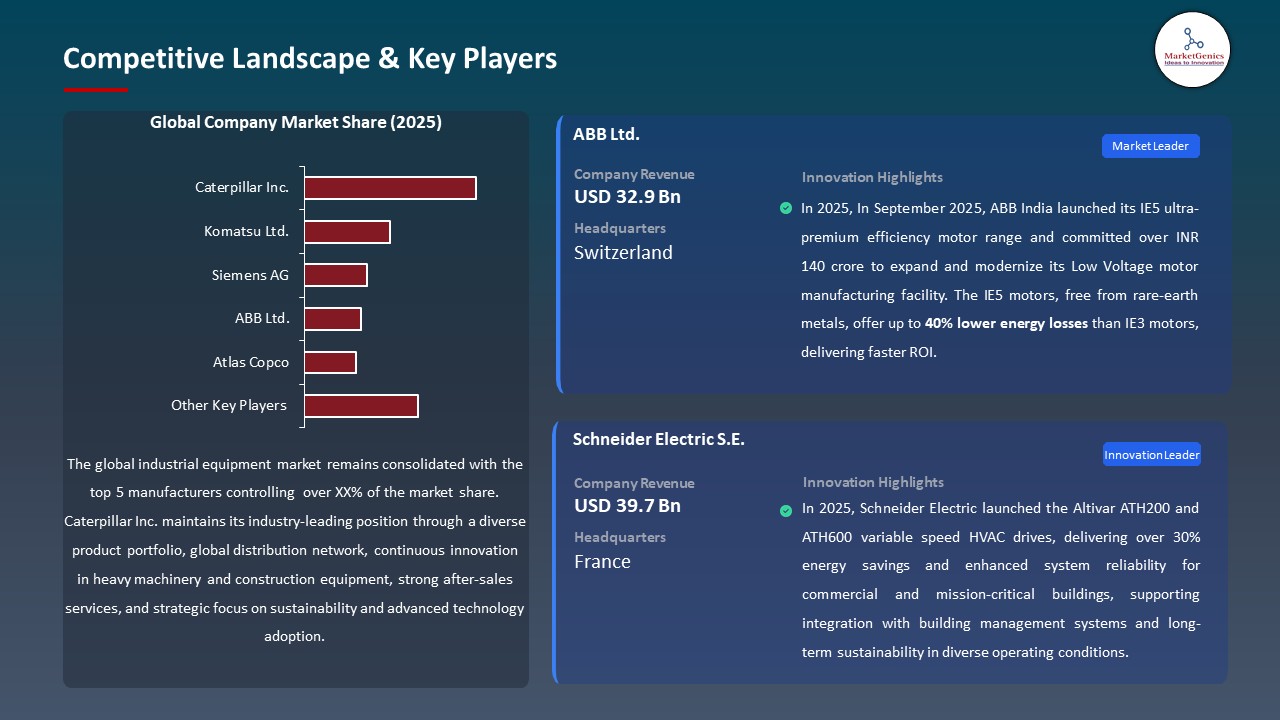 Global Industrial Equipment Market 2026-2035_Competitive Landscape & Key Players