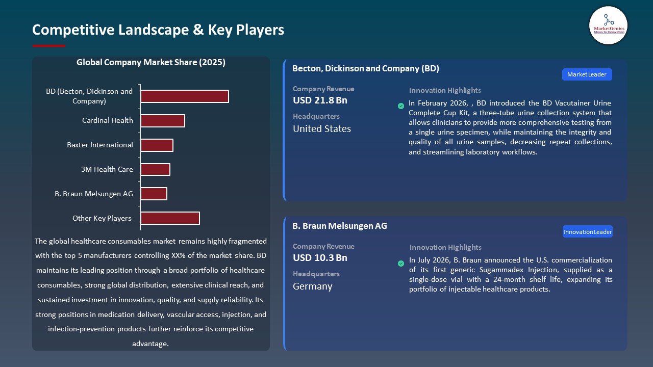 Healthcare Consumables Market 2026-2035_Competitive Landscape & Key Players