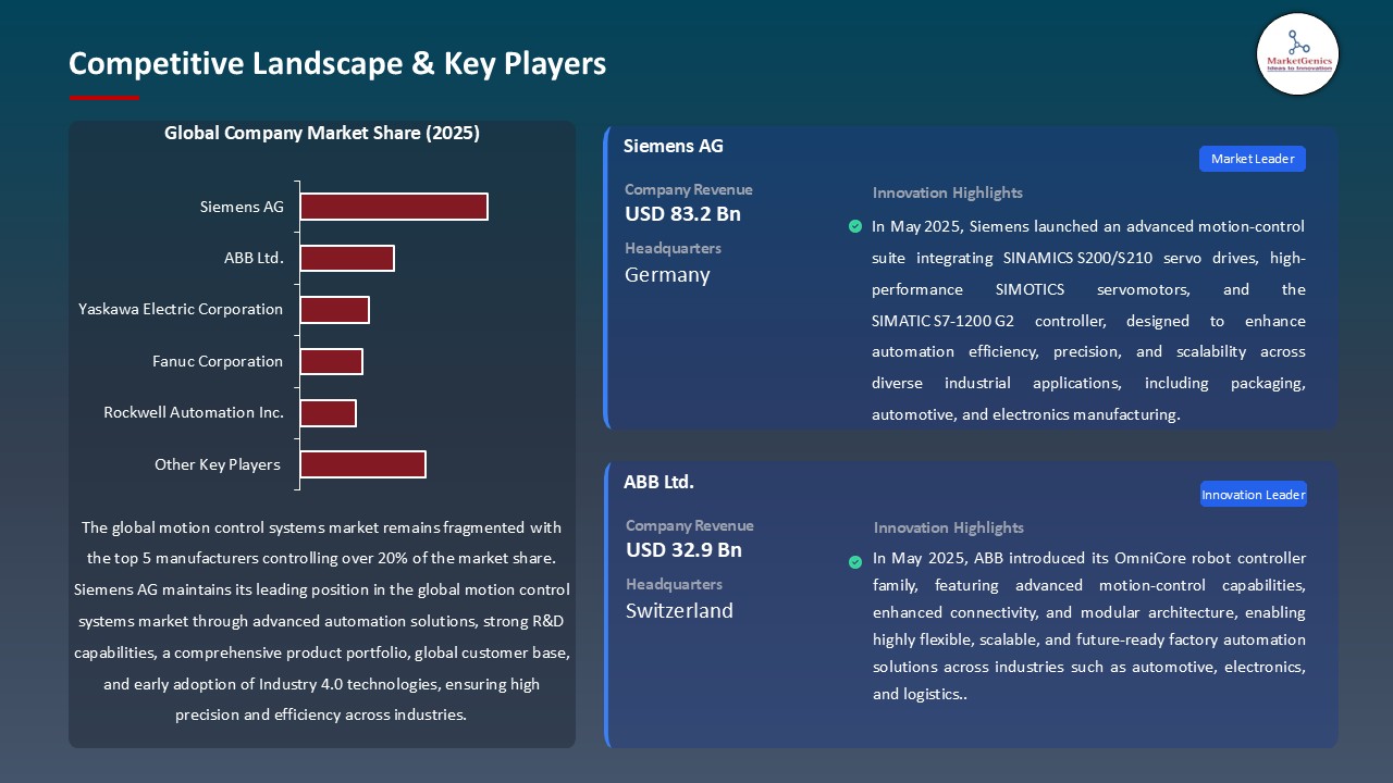 Motion Control Systems Market_Competitive Landscape & Key Players
