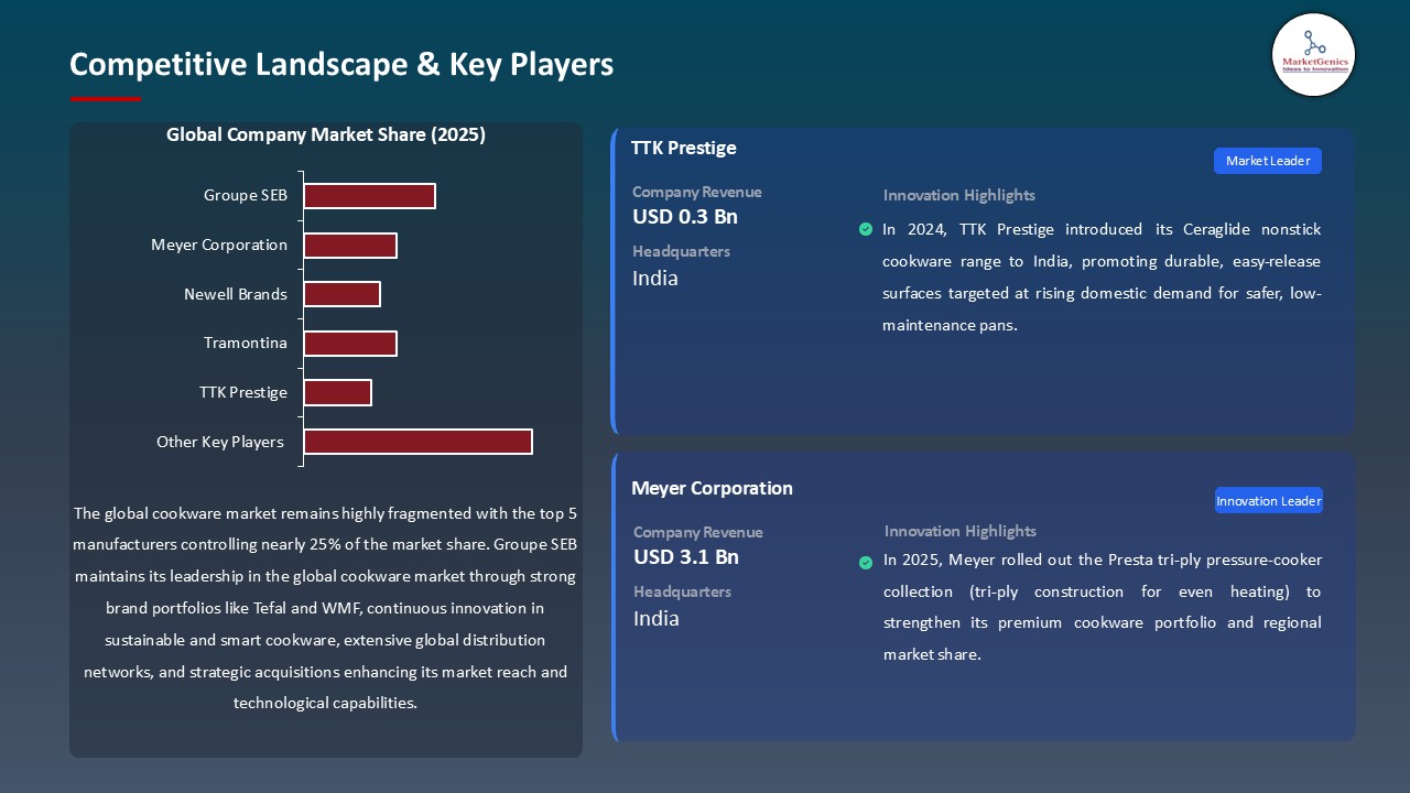 Cookware Market_Competitive Landscape & Key Players