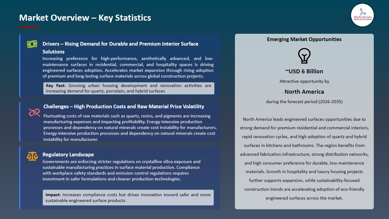 Engineered Surfaces Market 2026-2035_Overview – Key Statistics