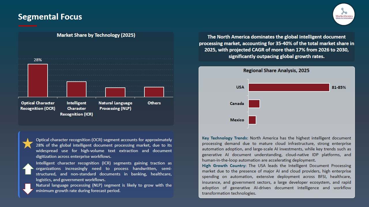 Intelligent Document Processing Market 2026-2035_Segmental Focus