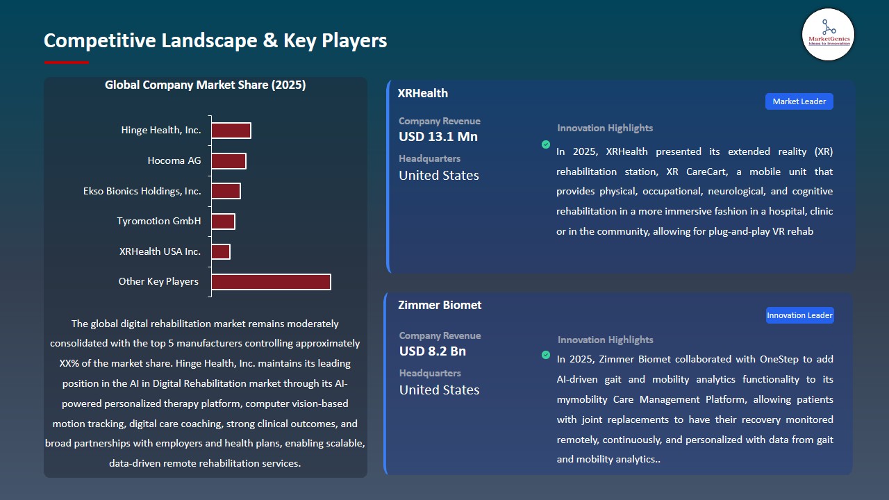 Digital Rehabilitation Market 2026-2035_Competitive Landscape & Key Players
