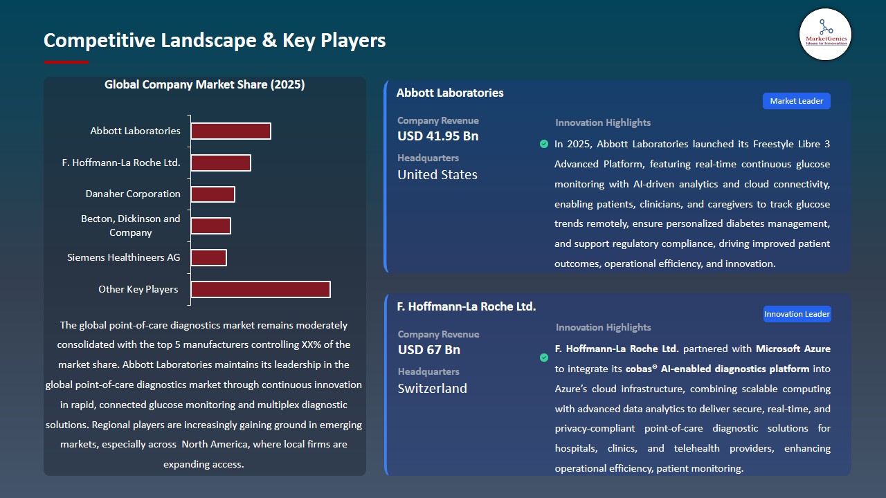 Point-of-Care Diagnostics Market 2026-2035_Competitive Landscape & Key Players