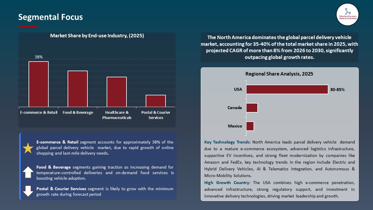 Parcel Delivery Vehicle Market 2026-2035_Segmental Focus