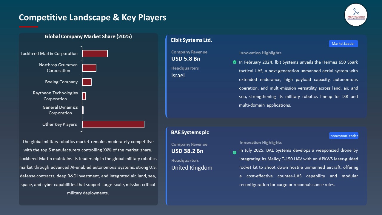 Global Military Robotics Market 2025-2035_Competitive Landscape & Key Players