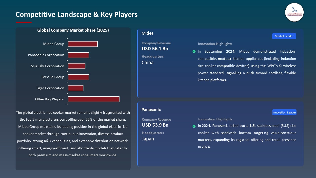 Electric Rice Cooker Market_Competitive Landscape & Key Players