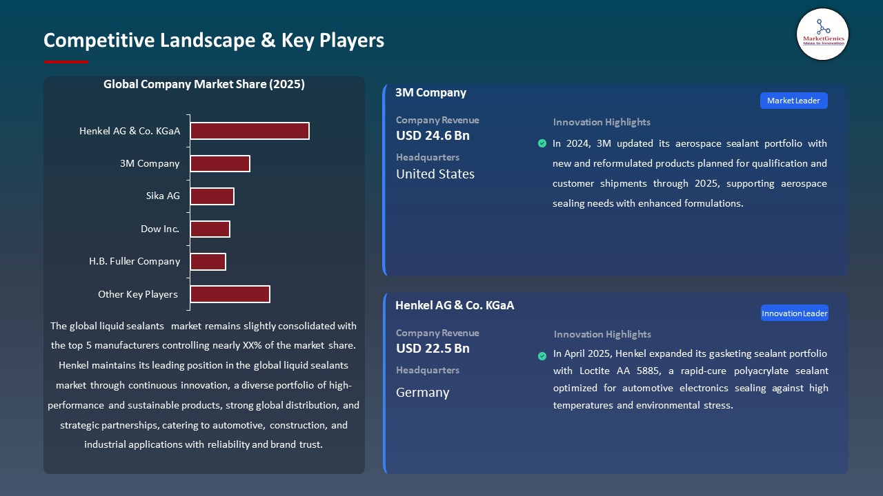 Global Liquid Sealants Market 2026-2035_Competitive Landscape & Key Players