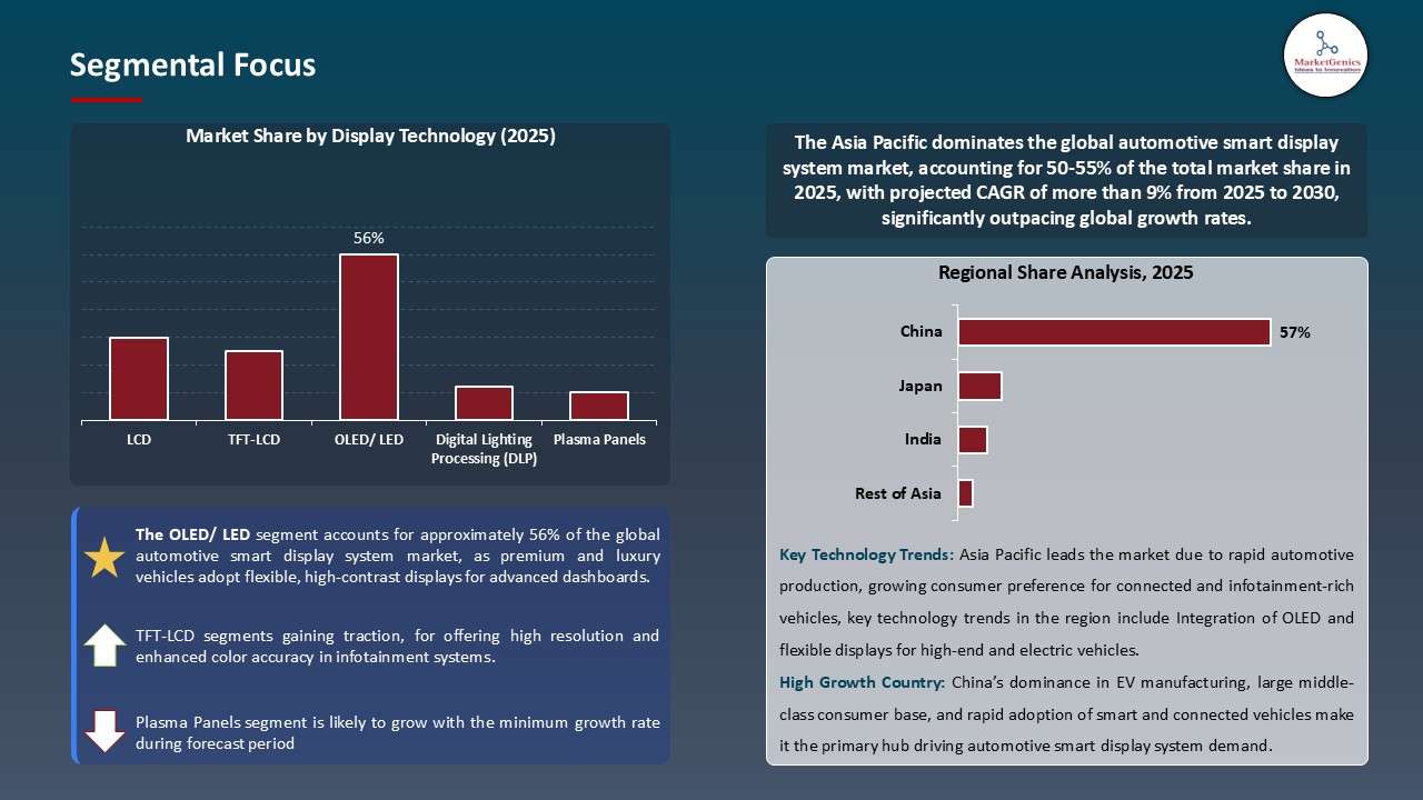 Automotive Smart Display System Market_Segmental Focus