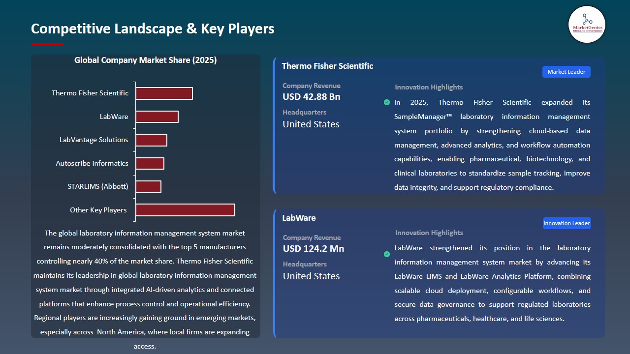 Laboratory Information Management System Market 2026-2035_Competitive Landscape & Key Players