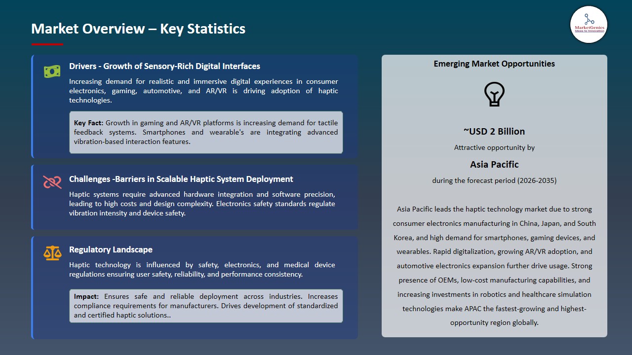 Haptic Technology Market 2026-2035_Overview – Key Statistics