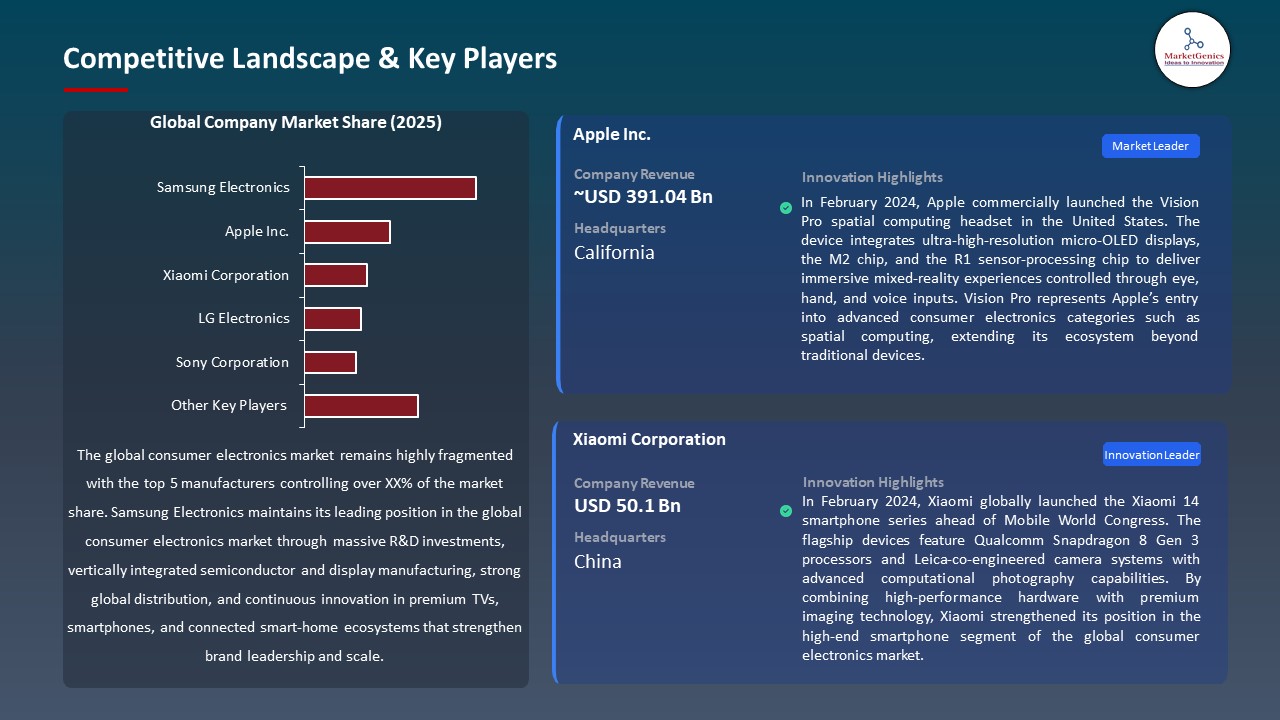 Global Consumer Electronics Market 2026-2035_Competitive Landscape & Key Players