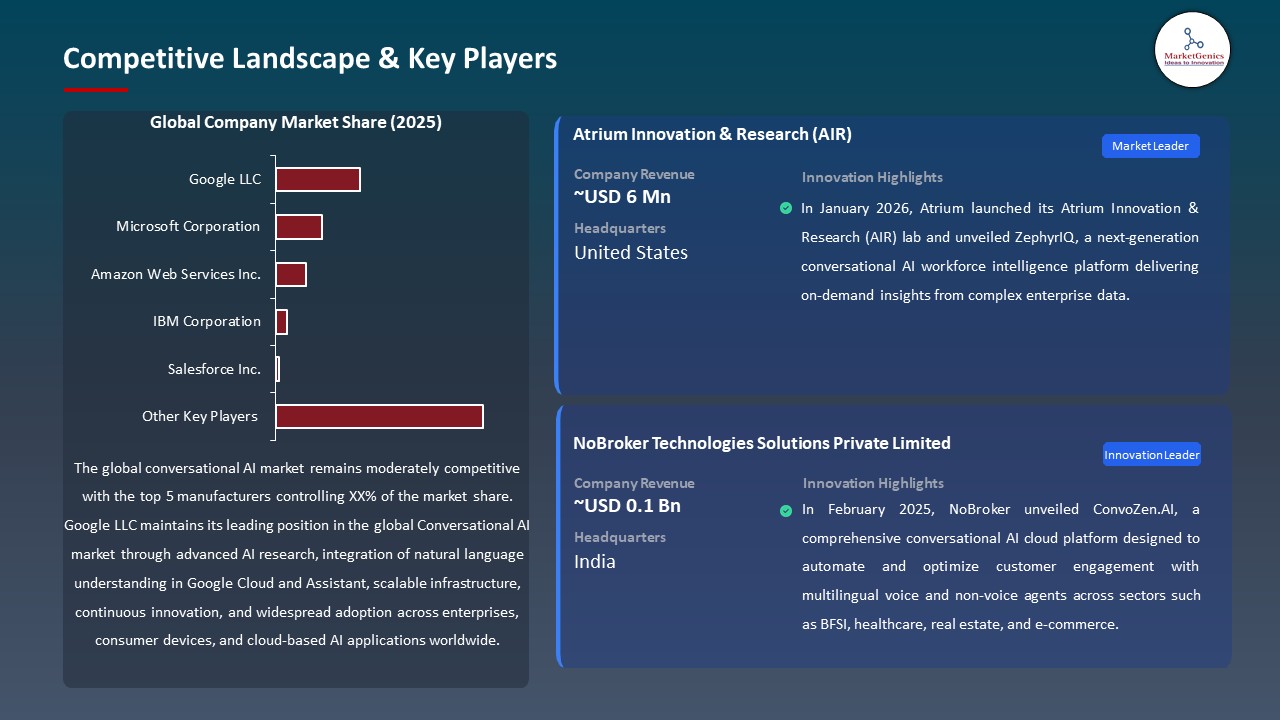Global Conversational AI Market 2026-2035_Competitive Landscape & Key Players