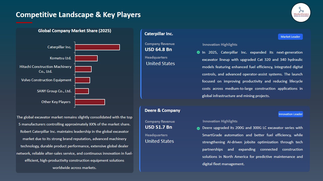 Excavator Market 2026-2035_Competitive Landscape & Key Players