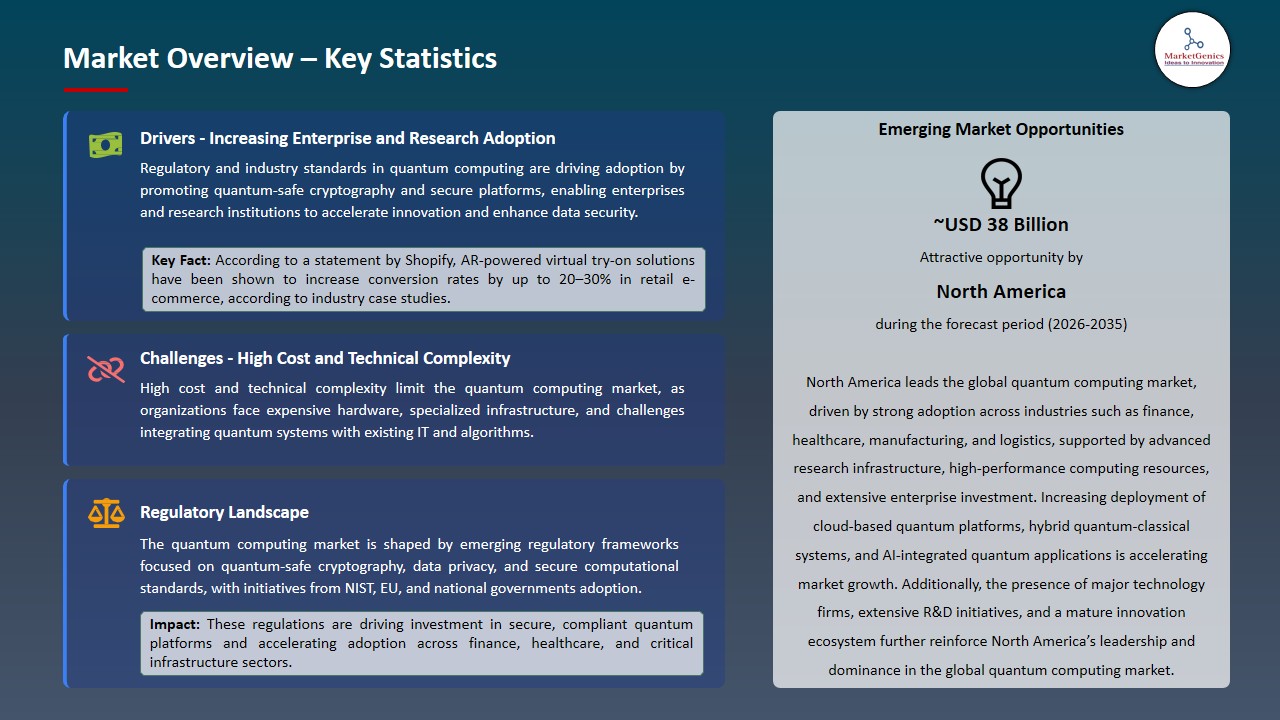 Quantum Computing Market 2026-2035_Overview – Key Statistics
