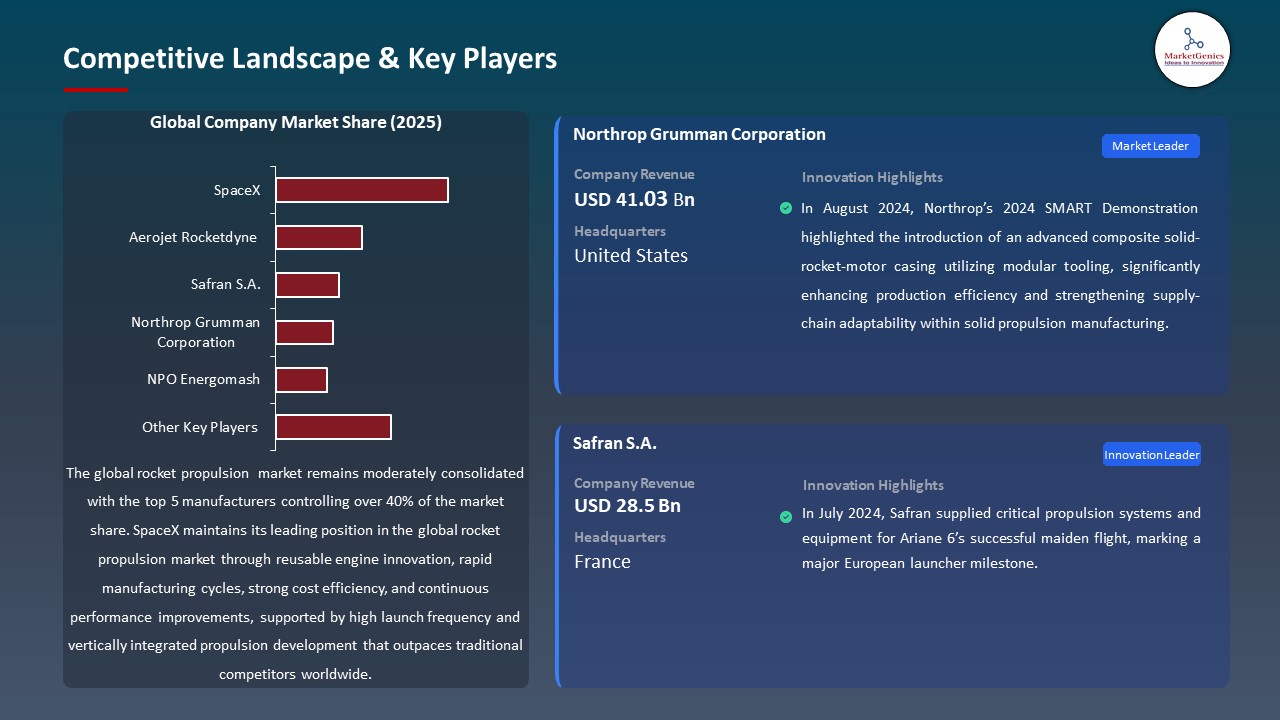Rocket Propulsion Market 2026-2035_Competitive Landscape & Key Players