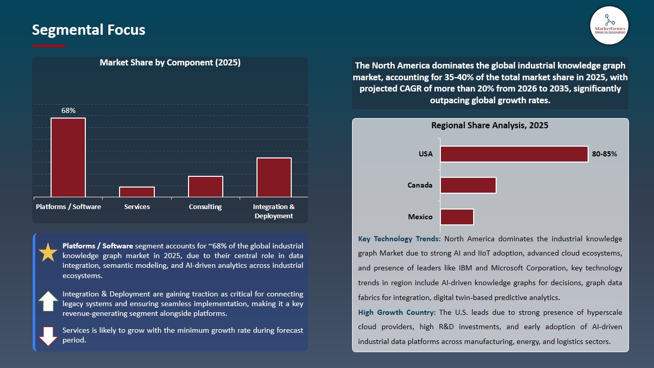 Industrial Knowledge Graph Market 2026-2035_Segmental Focus