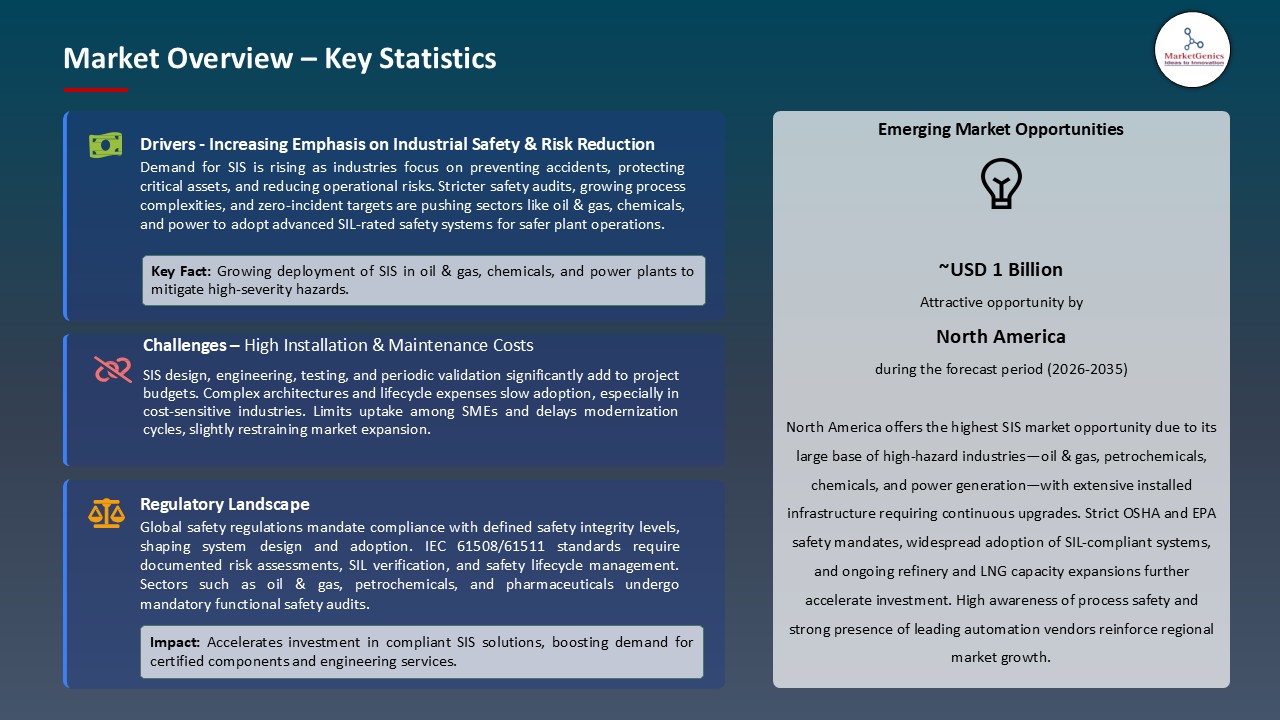 Safety Instrumented Systems (SIS) Market_Overview – Key Statistics