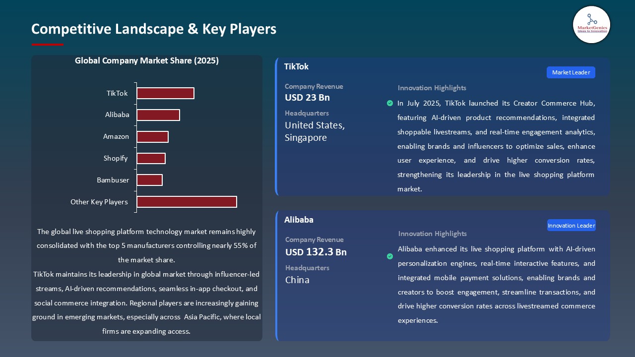 Live Shopping Platform Technology Market_Competitive Landscape & Key Players