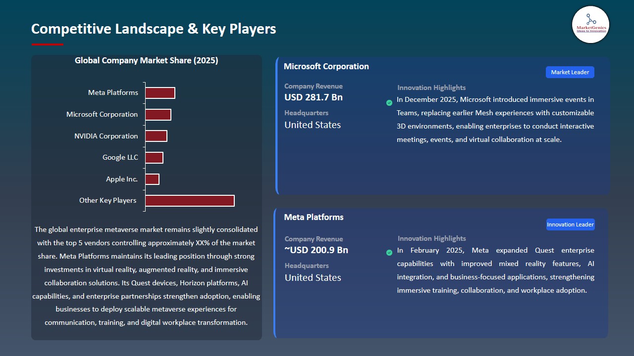 Enterprise Metaverse Market 2026-2035_Competitive Landscape & Key Players