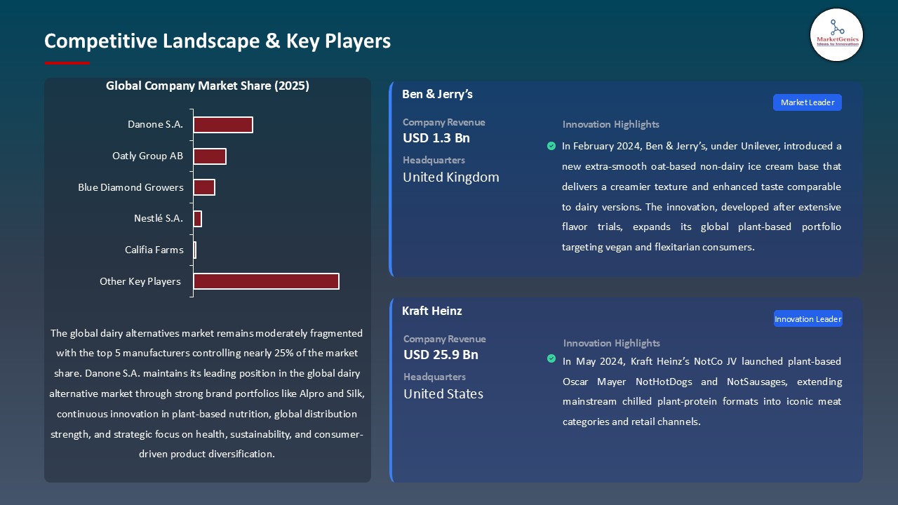 Dairy Alternatives Market_Competitive Landscape & Key Players