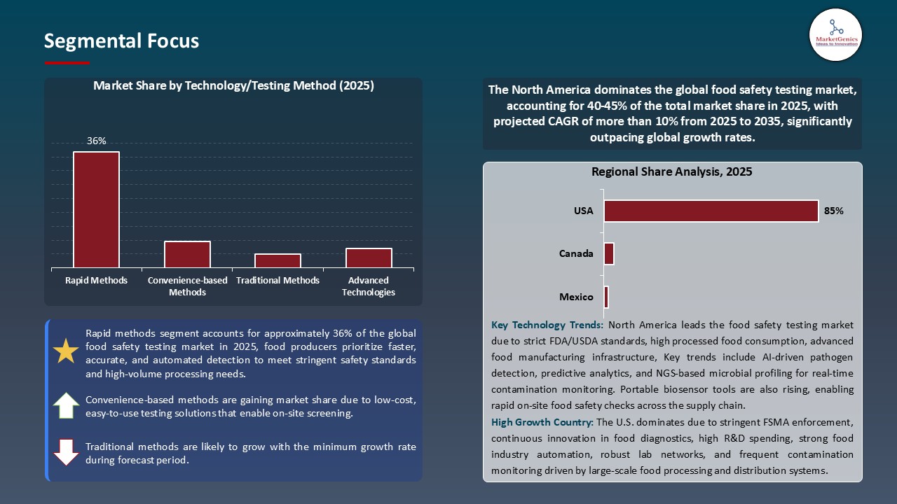 Food Safety Testing Market_Segmental Focus