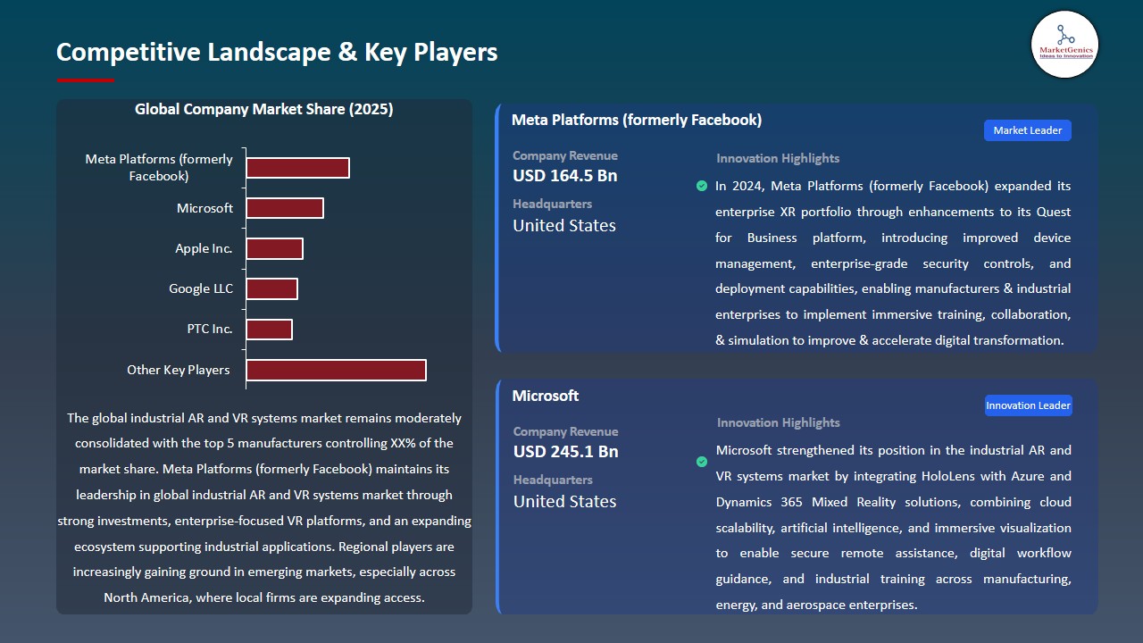 Industrial AR and VR Systems Market 2026-2035_Competitive Landscape & Key Players