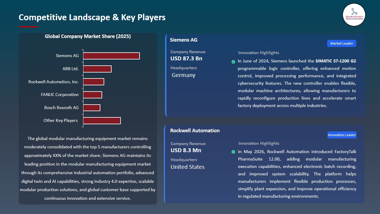 Modular Manufacturing Equipment Market 2026-2035_Competitive Landscape & Key Players
