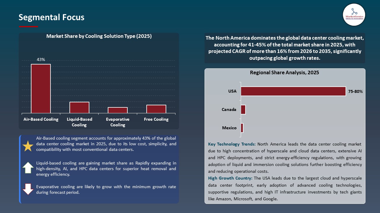 Global Data Center Cooling Market 2025-2035_Segmental Focus