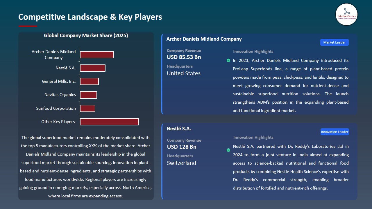 Superfood Market 2026-2035_Competitive Landscape & Key Players